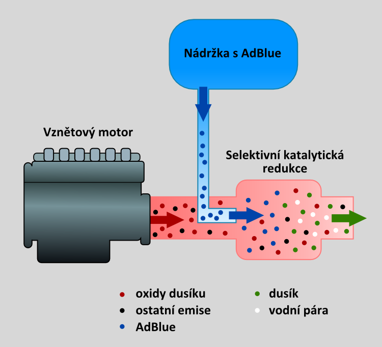 AdBlue - Wikipedia